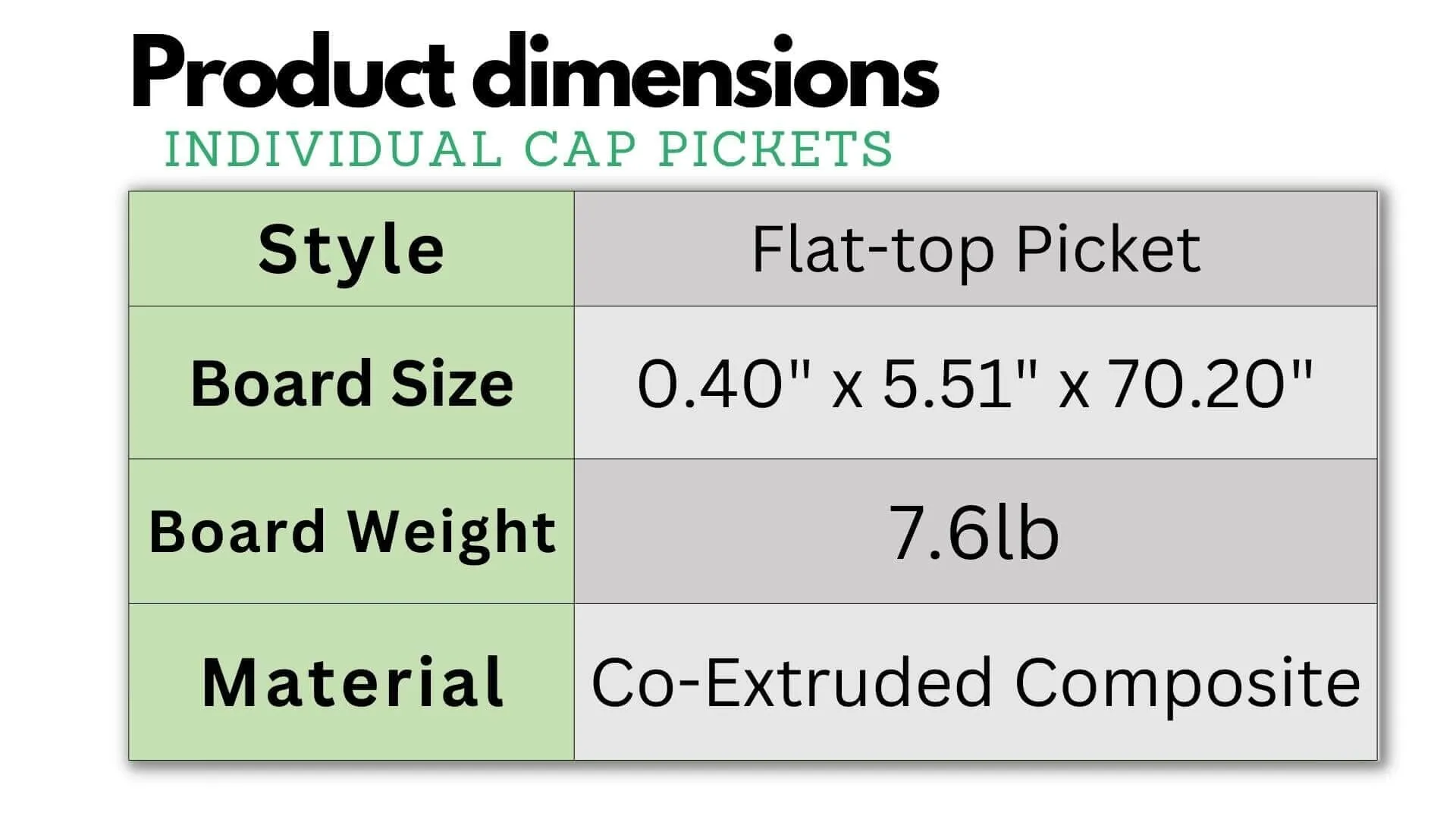 Cap Composite Pre-Assembled Fence Panels (Request a Sample)